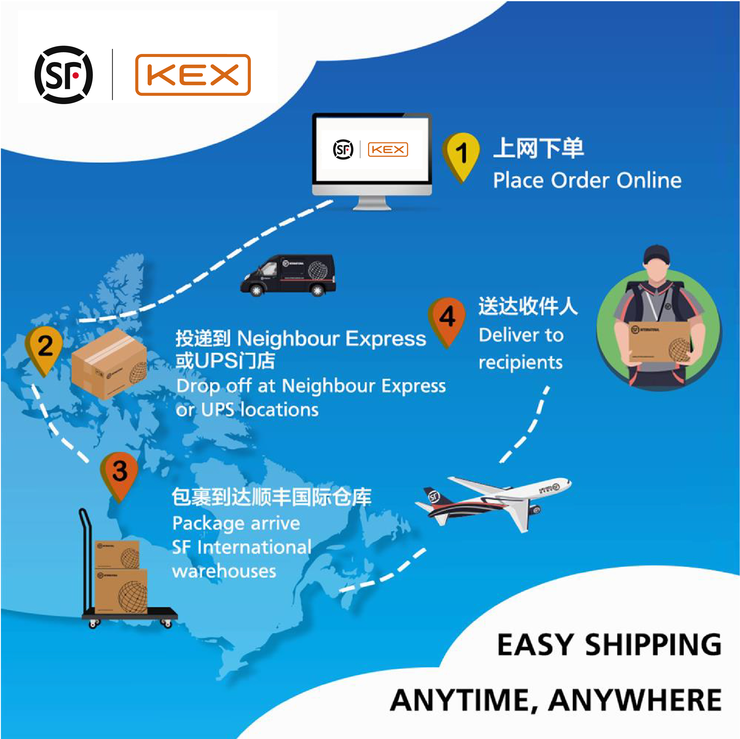 SF International CA 顺丰国际加拿大官网